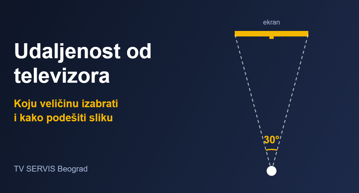 Udaljenost od televizora od 55 inča u dnevnoj sobi, ugao gledanja 30 stepeni